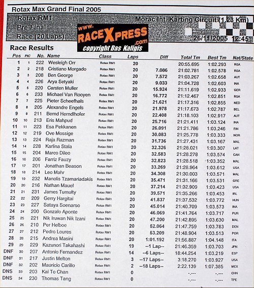 prefinal RM-1